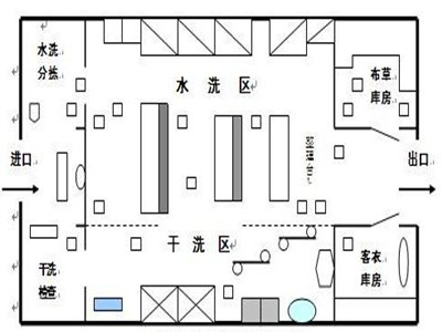 醫院洗衣房設備應定期消毒